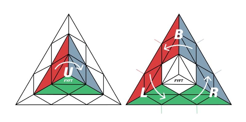 opt_pyraminxy značení (2)